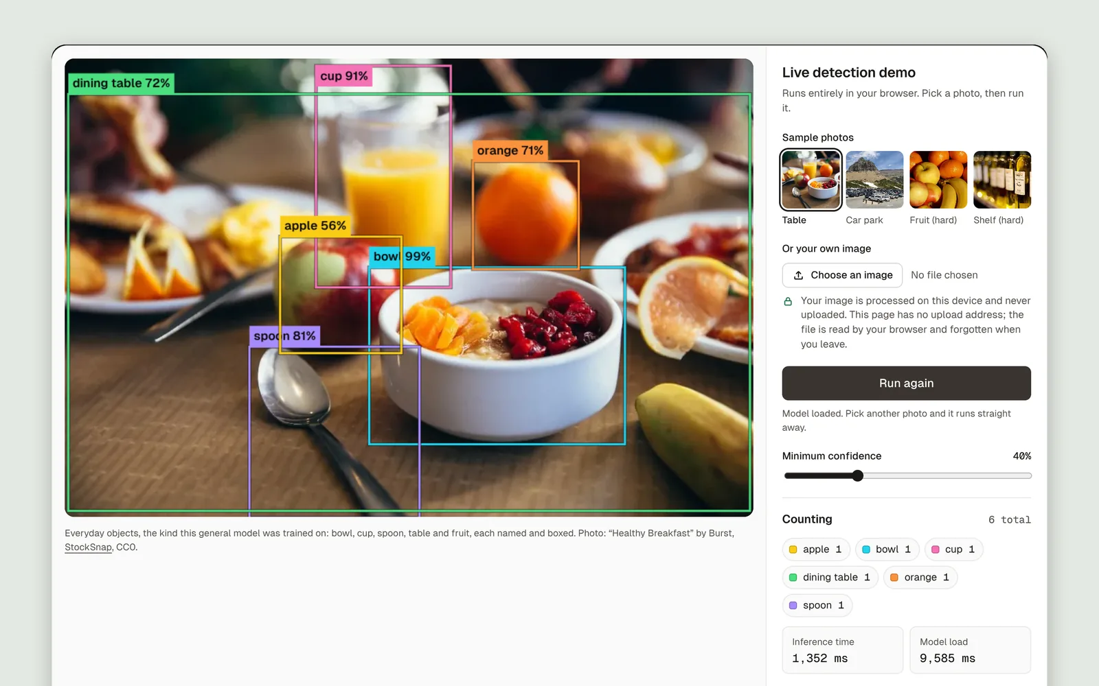 The detection demo: labelled boxes around cups, bowls and fruit on a breakfast table, with counts per class.