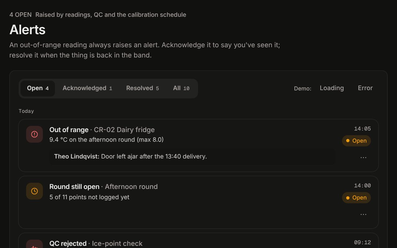 Alerts screen: an out-of-range dairy fridge, an unfinished round and a rejected QC check, each with a note from a named person. Dark theme.