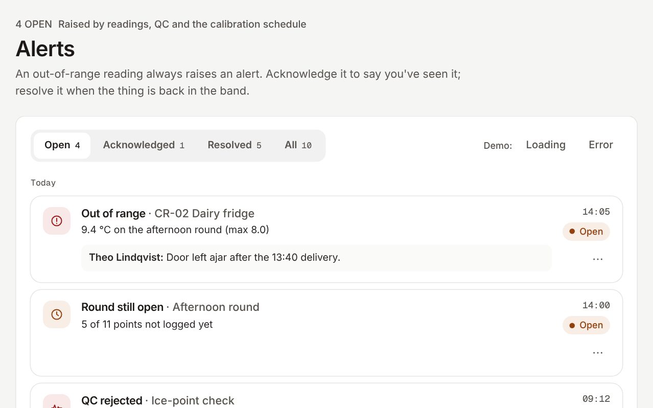 Alerts screen: an out-of-range dairy fridge, an unfinished round and a rejected QC check, each with a note from a named person.