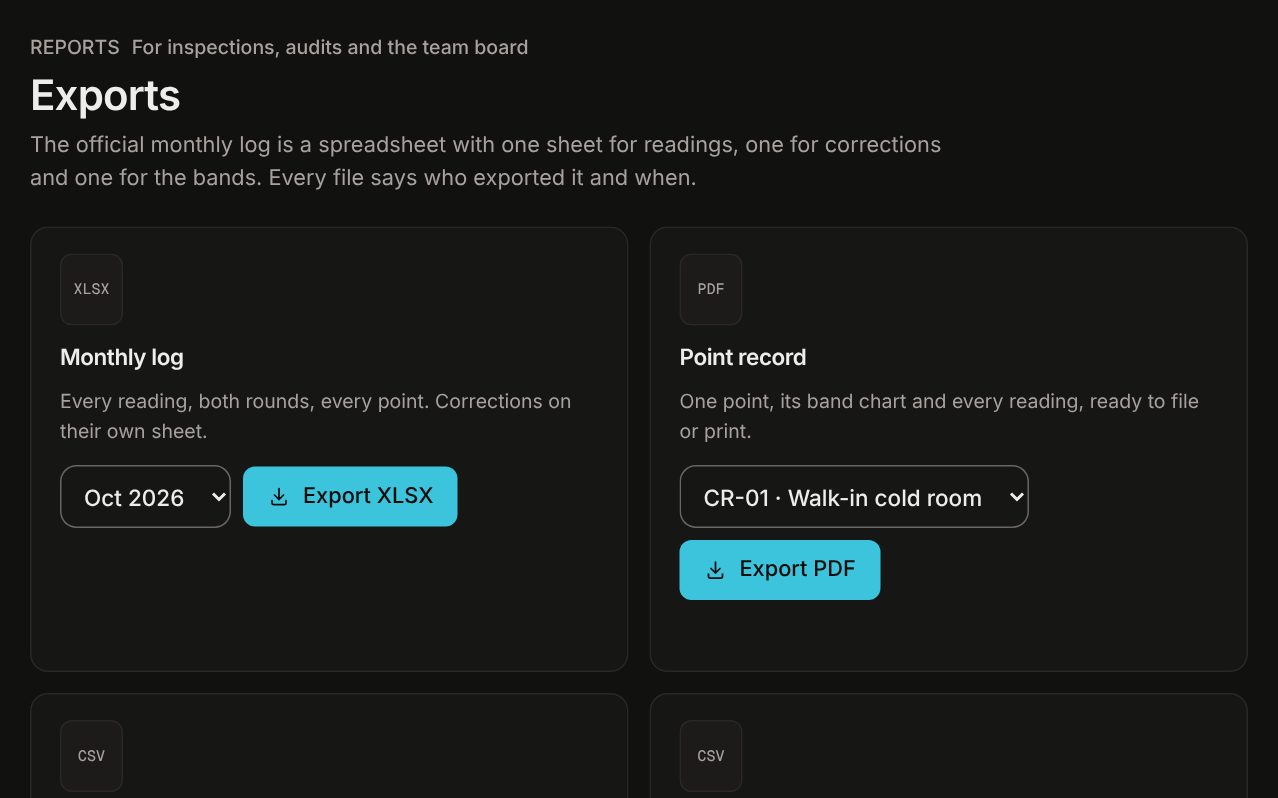 Exports screen: monthly log as XLSX, a point record as PDF, and CSV registers for corrections, QC runs and the audit trail. Dark theme.