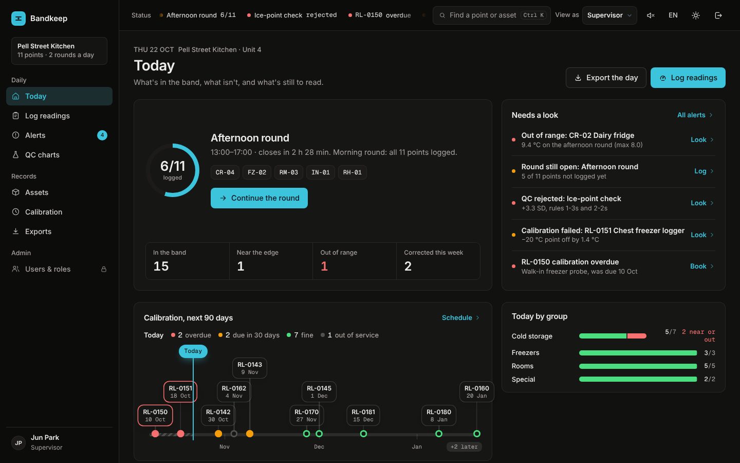 Bandkeep Today view: the afternoon round is 6 of 11 points logged, one dairy fridge is out of range, and two calibrations are overdue. Dark theme.