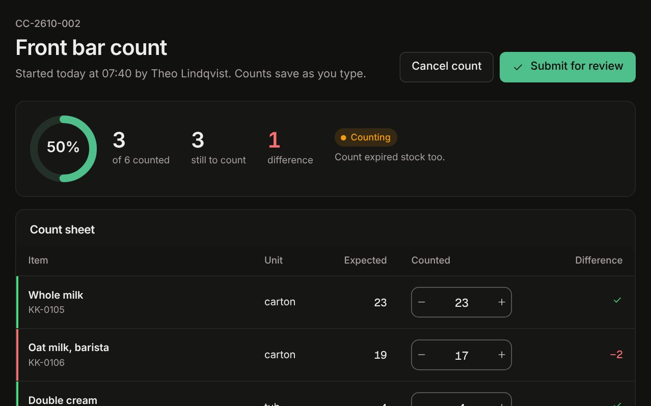 Front bar count, half done: expected and counted quantities per item, with one difference of minus two cartons of oat milk. Dark theme.