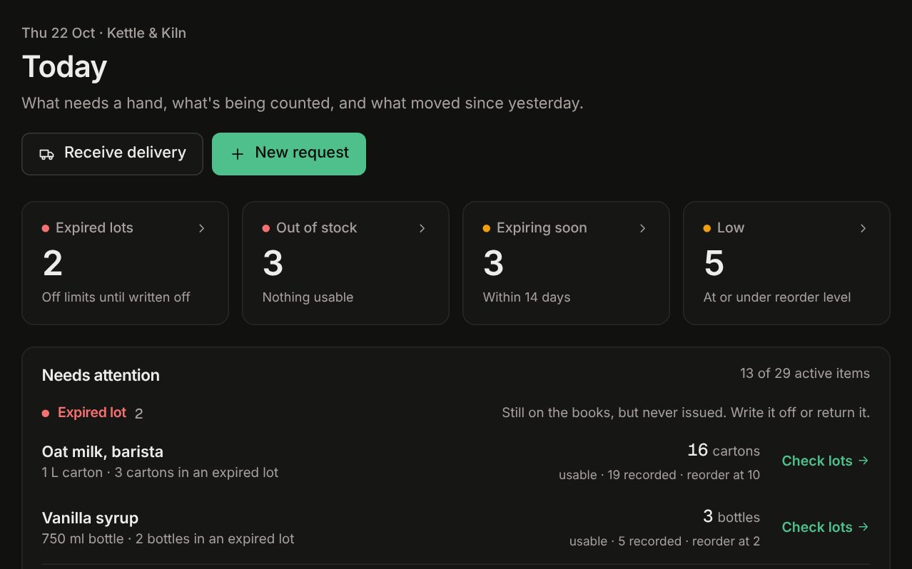 Tallybin Today view: two expired lots, three items out of stock, three expiring soon and five running low. Dark theme.