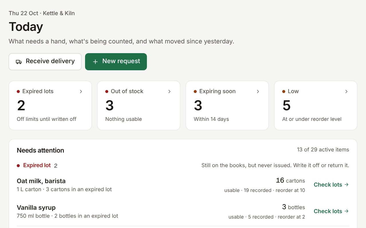 Tallybin Today view: two expired lots, three items out of stock, three expiring soon and five running low.