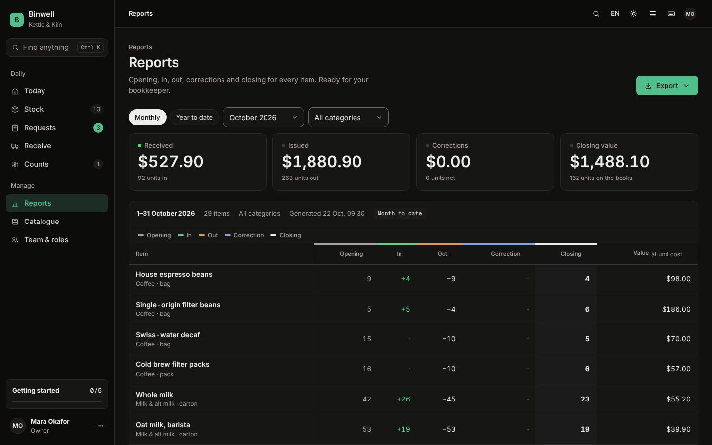 Binwell monthly report in the dark theme.