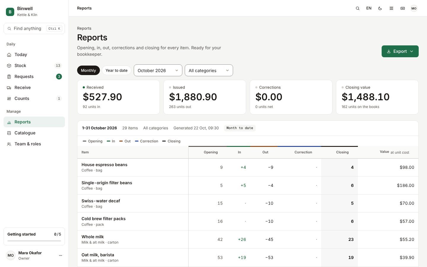 Binwell monthly report: opening stock, receipts, issues, corrections and closing value for every item.