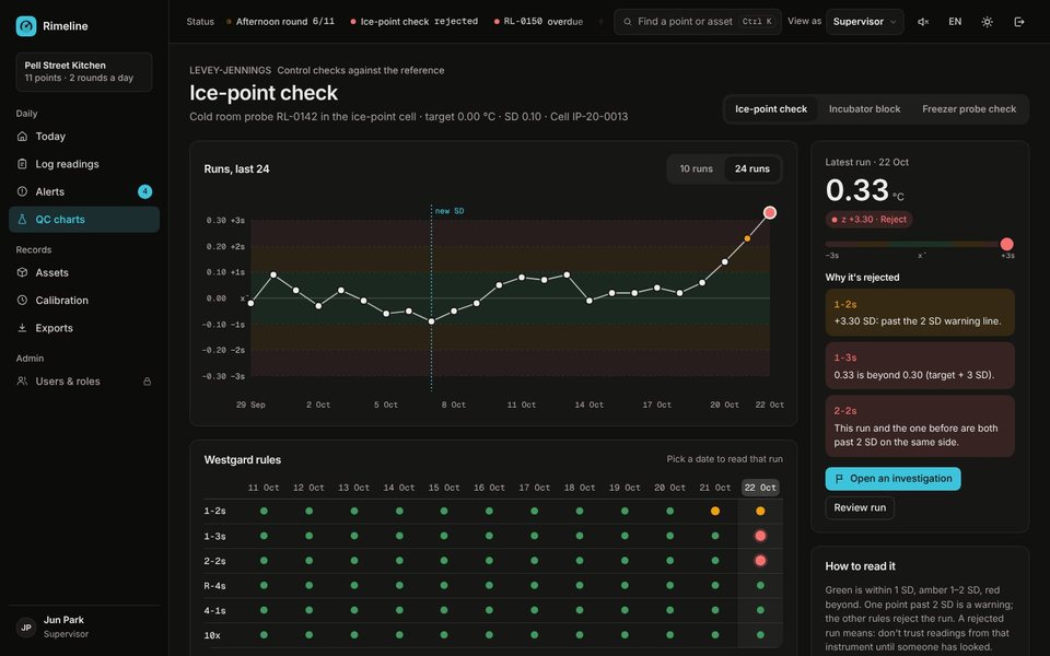 Rimeline quality chart in the dark theme: ice-point checks over 24 runs.